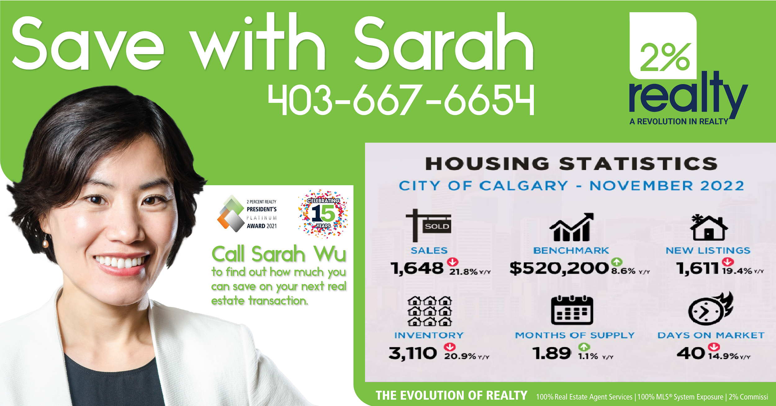 Calgary November 2022 Market Update