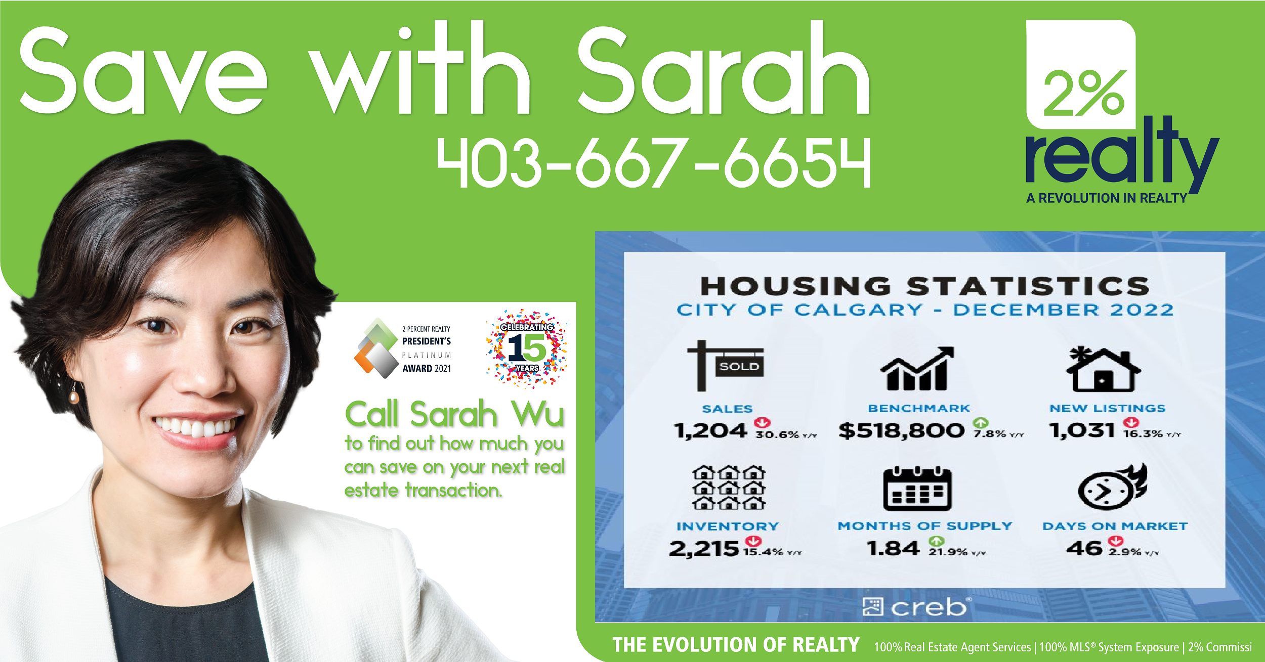 2022 saw record-high sales and double-digit price growth